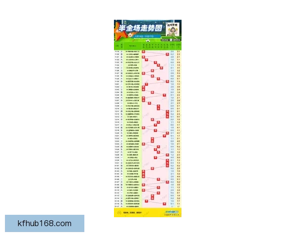 掌握最新足球赛事走势精准投注策略全解析