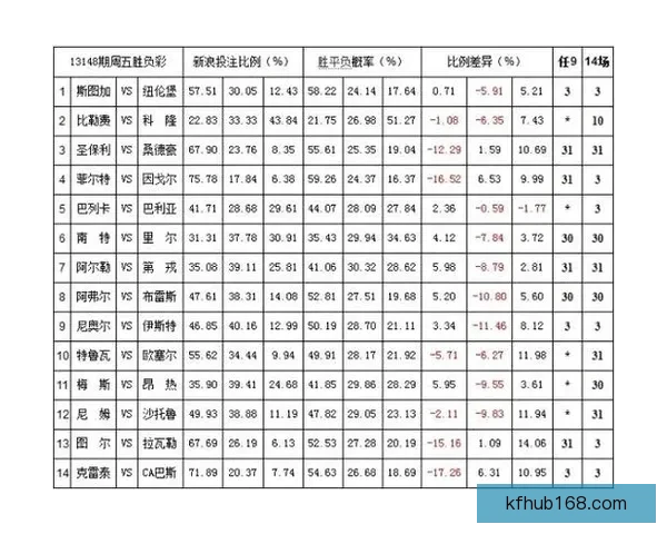 足球赛事胜负赔率解析与投注技巧全面指南